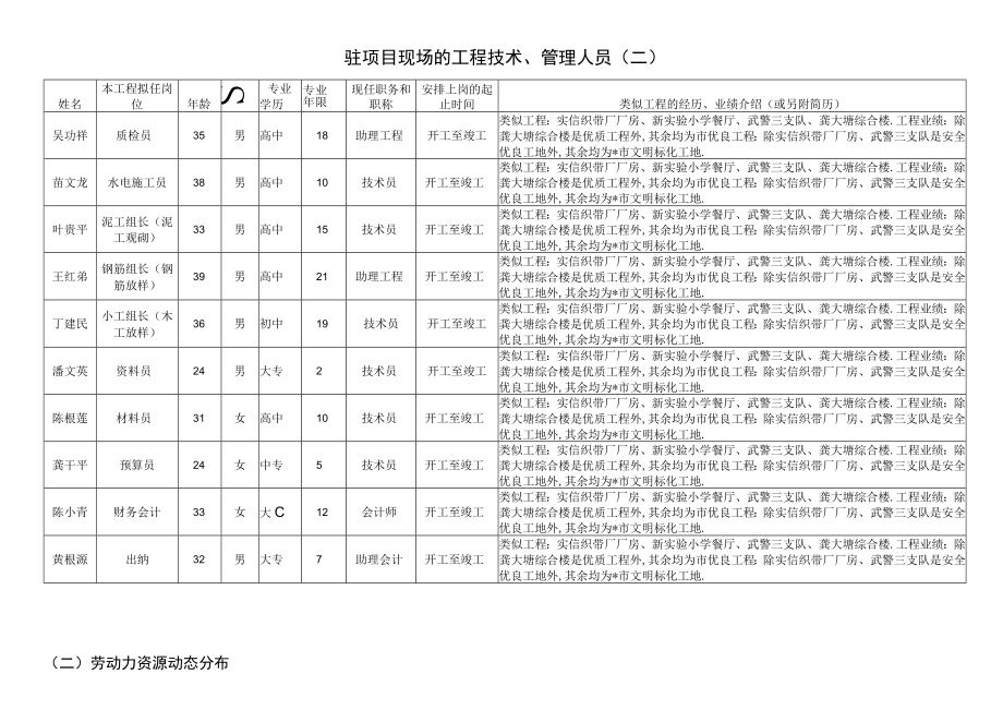 投标书附件三工程文档范本.docx_第2页