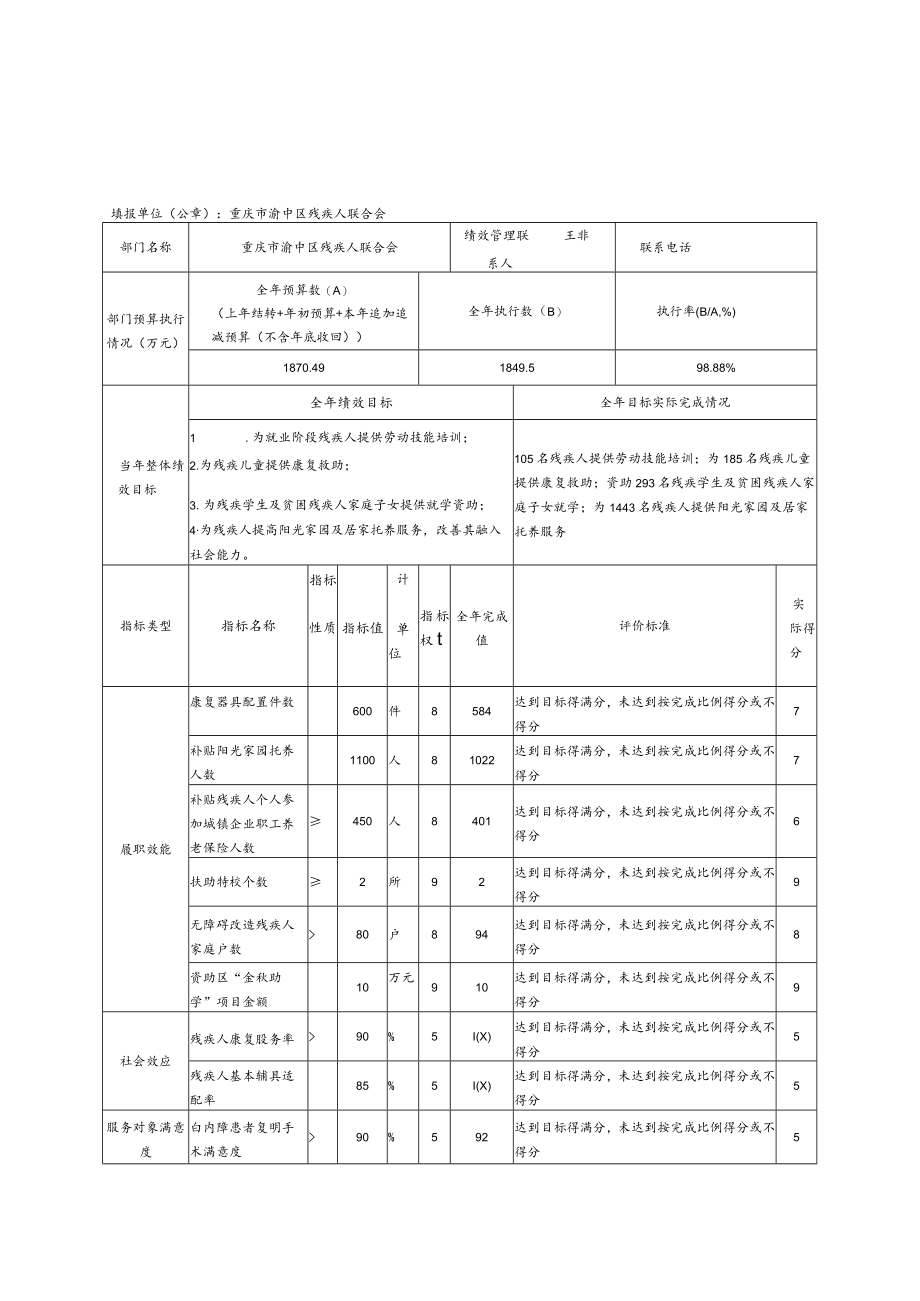 2021年度部门整体支出绩效自评表.docx_第1页