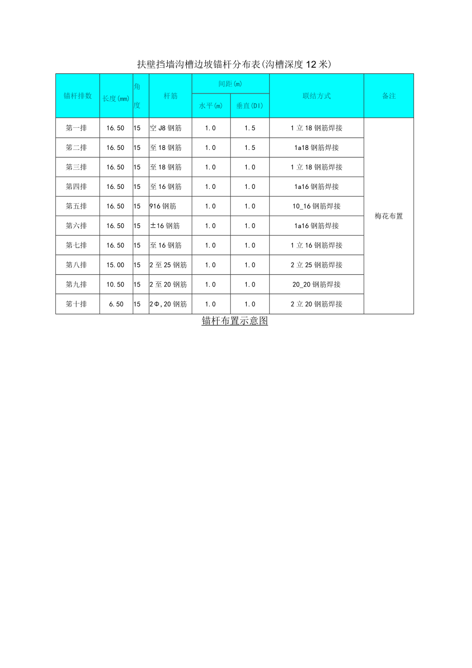 观景平台扶壁挡墙深基坑支护喷锚支护方案.docx_第2页