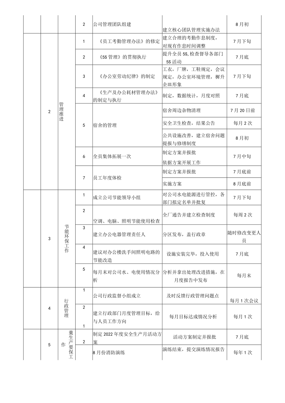 行政及人资改善规划报告 -.docx_第3页