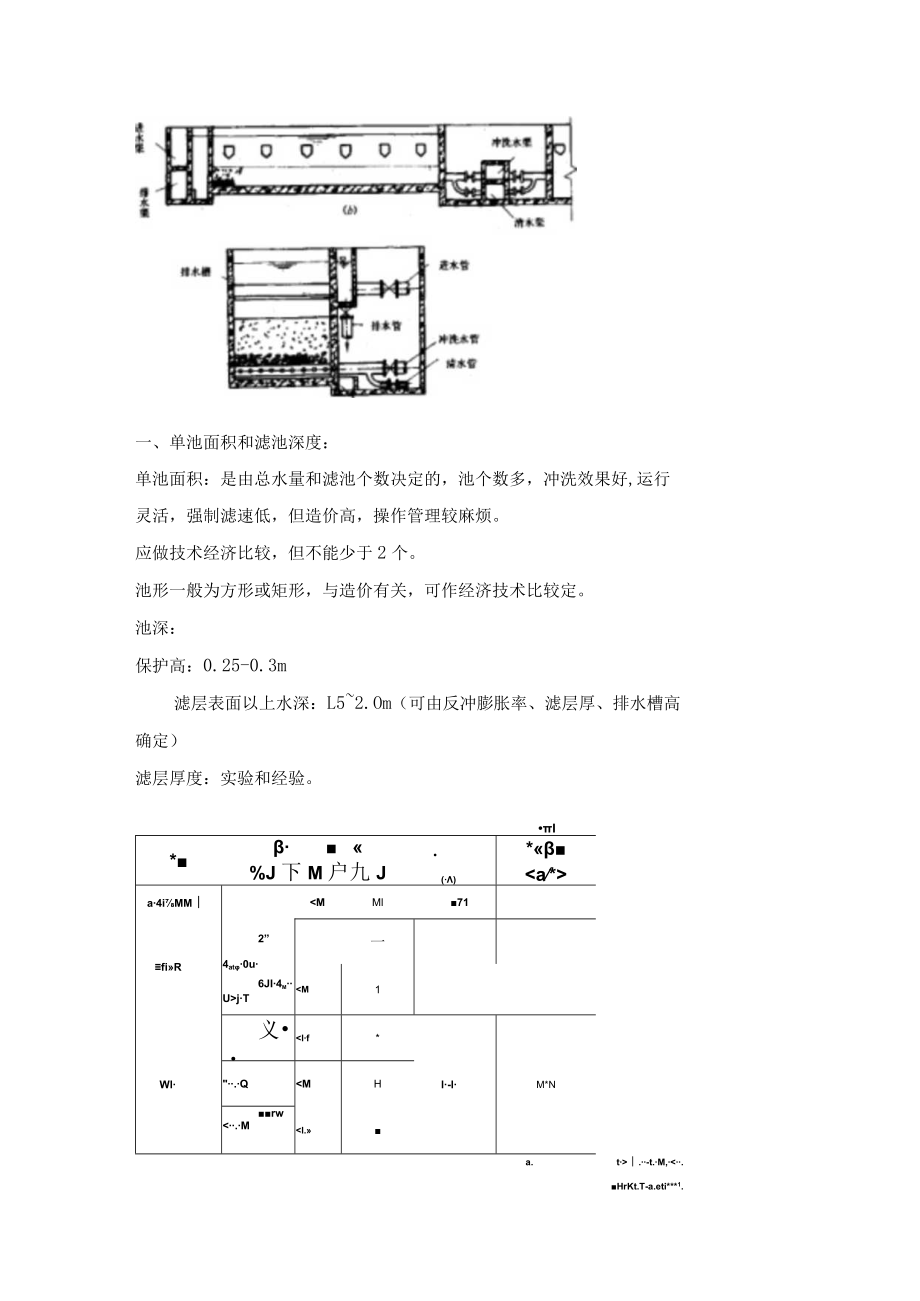 华北理工水质工程学教案04过滤-3普通快滤池.docx_第2页