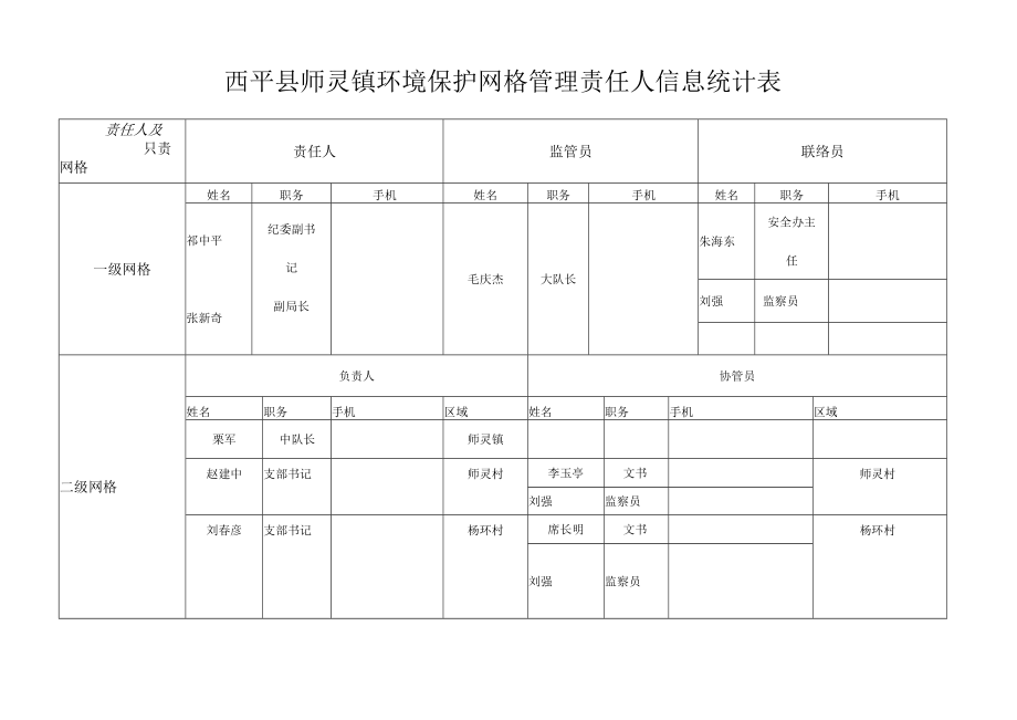 西平县师灵镇环境保护网格管理责任人信息统计表.docx_第1页