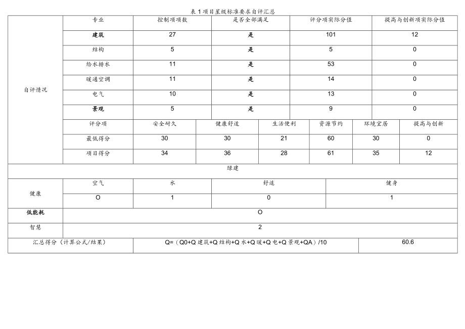 施工图绿色设计专篇（邻里中心）.docx_第2页