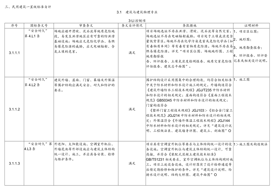 施工图绿色设计专篇（邻里中心）.docx_第3页