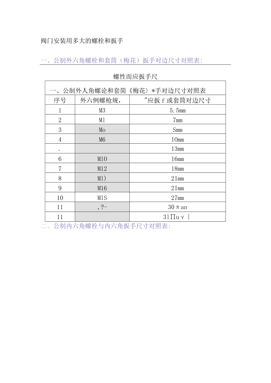 阀门安装用多大的螺栓和扳手.docx_第1页