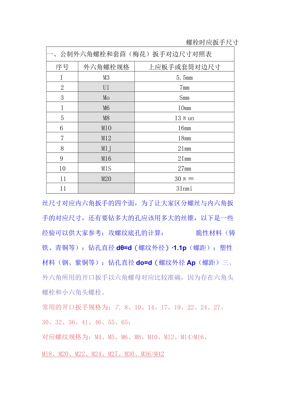 阀门安装用多大的螺栓和扳手.docx_第2页