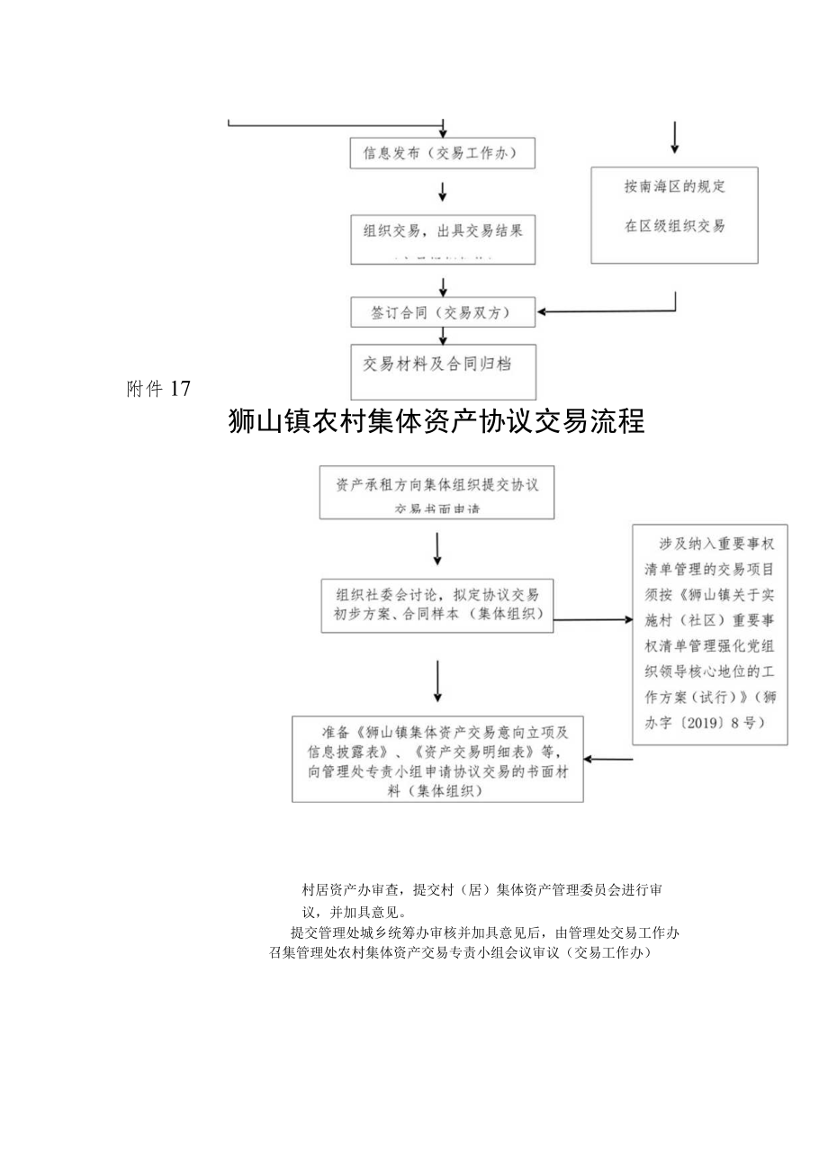 狮山镇农村集体资产交易流程.docx_第2页