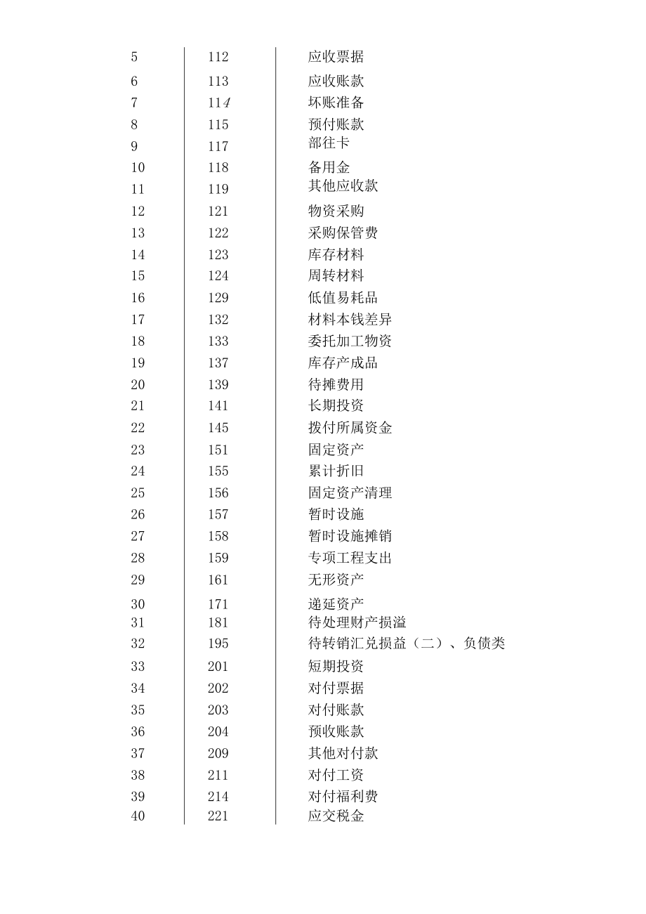 装修公司会计账务处理全过程.docx_第2页