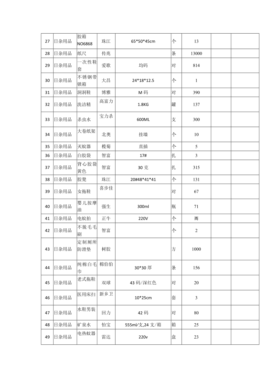 番禺区妇幼保健院2023-2025年办公日杂用品采购项目用户需求书.docx_第3页