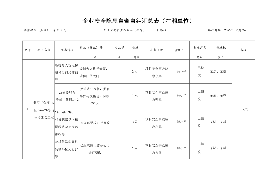 企业安全隐患自查自纠汇总表模板.docx_第1页