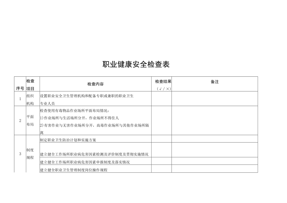 【职业健康安全】检查表.docx_第1页