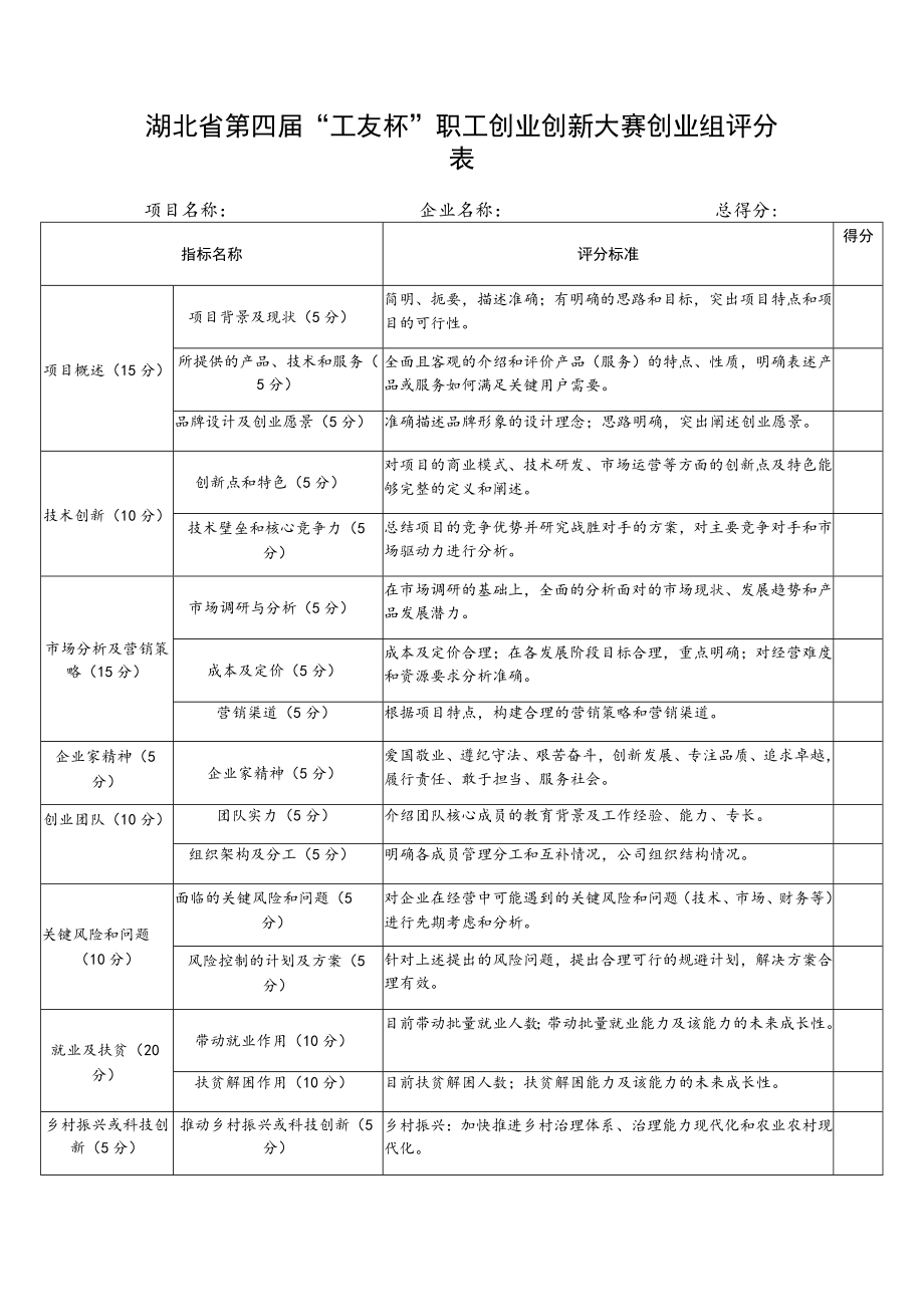 湖北省第四届“工友杯”职工创业创新大赛创业组评分表.docx_第1页