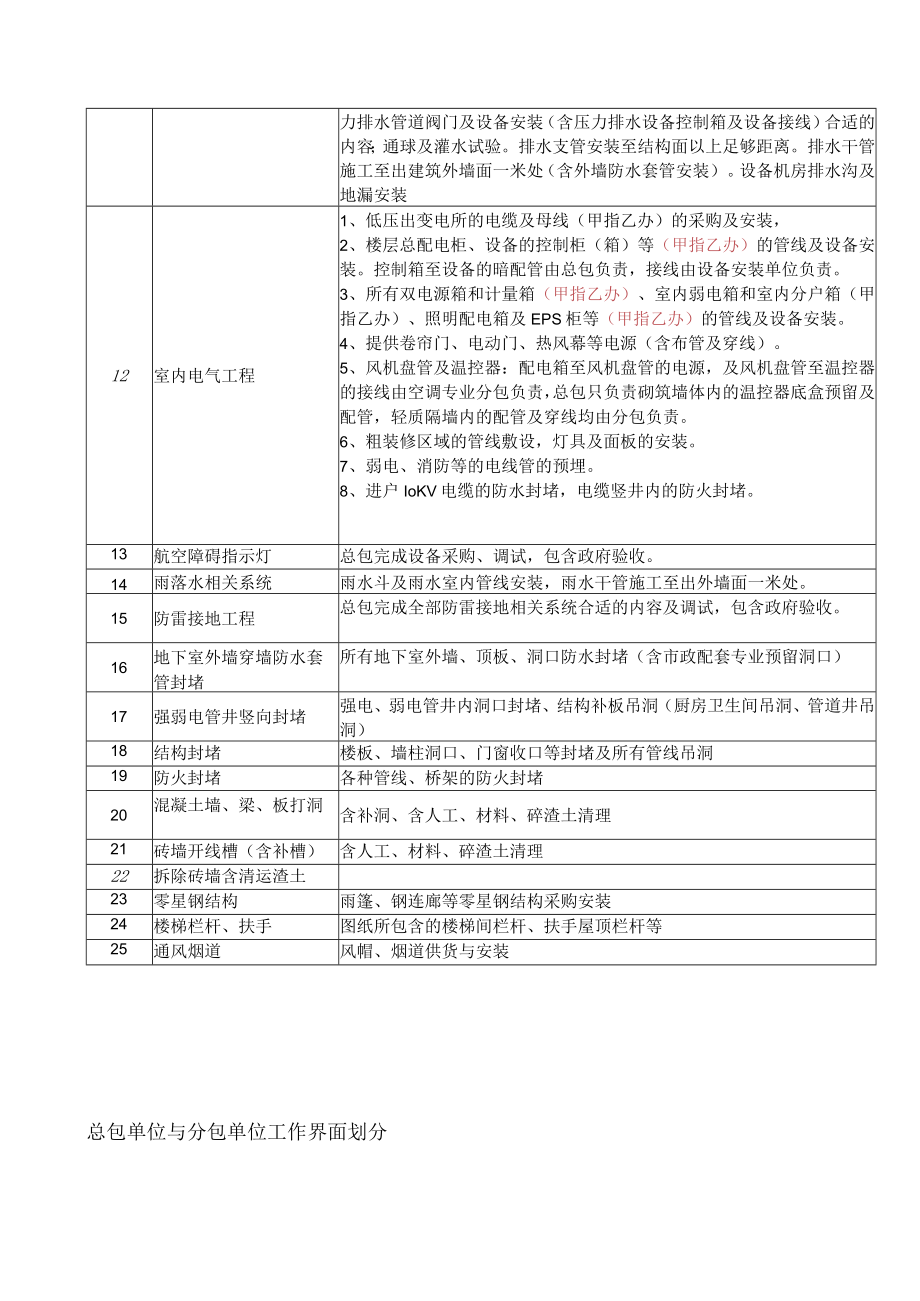 2023年整理-某建设项目施工总承包工程合同模板合同模板书.docx_第3页