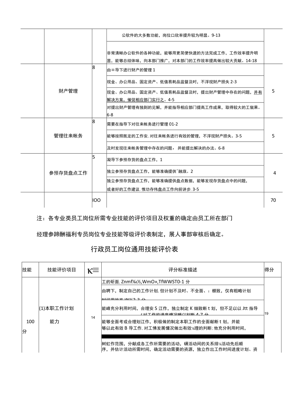 (岗位职责)总帐岗位技能等级评定办法.docx_第2页