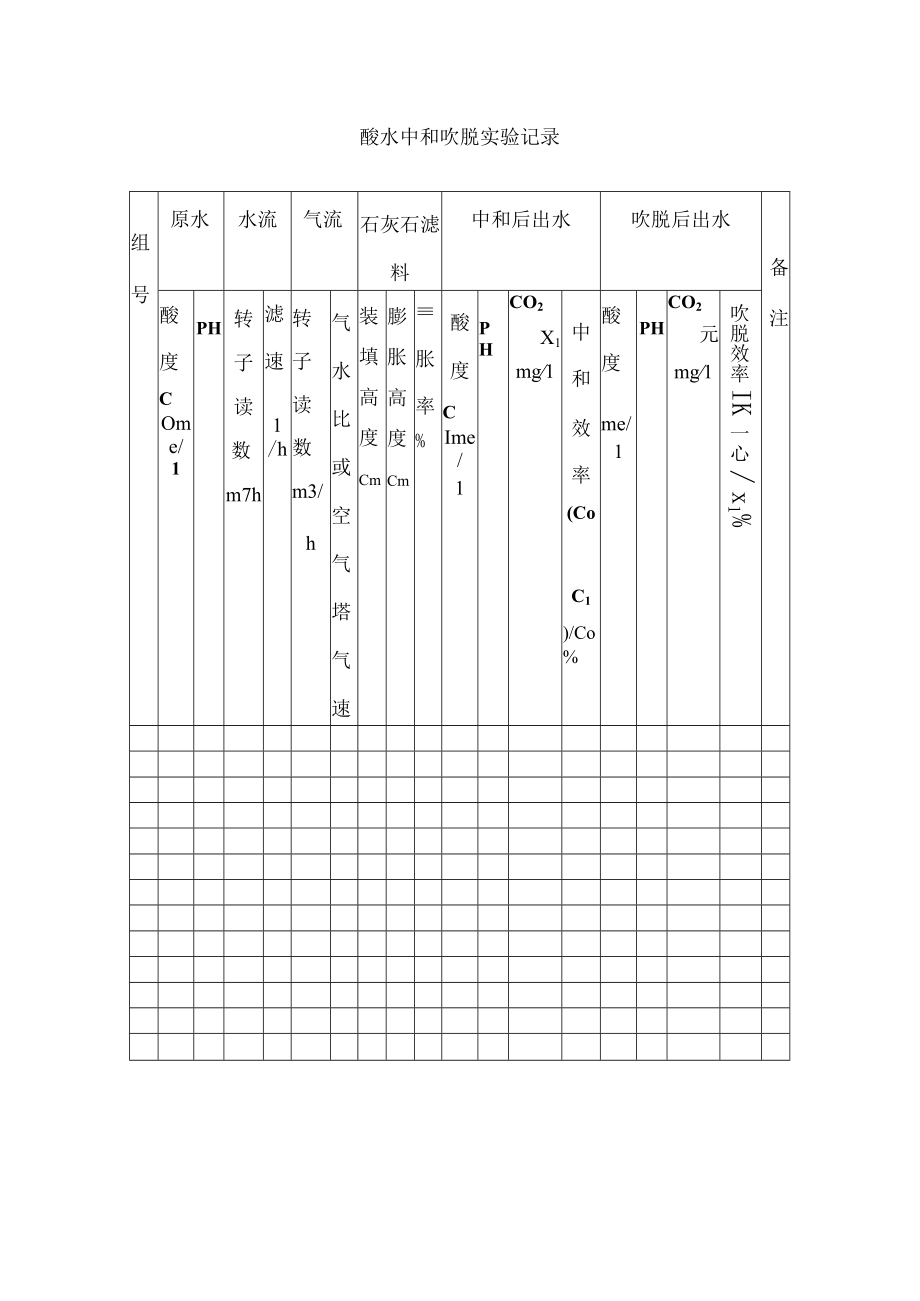 长沙理工水质工程学实验指导05中和、吹脱实验.docx_第2页