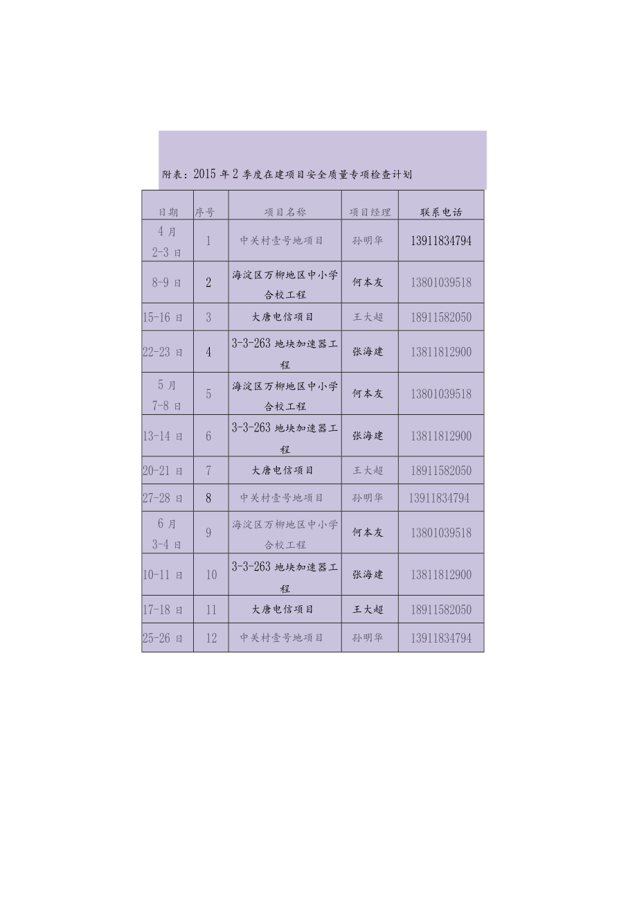 TZ六分安2015(4)号2015年2季度安全质量稽查计划的通知.docx_第3页