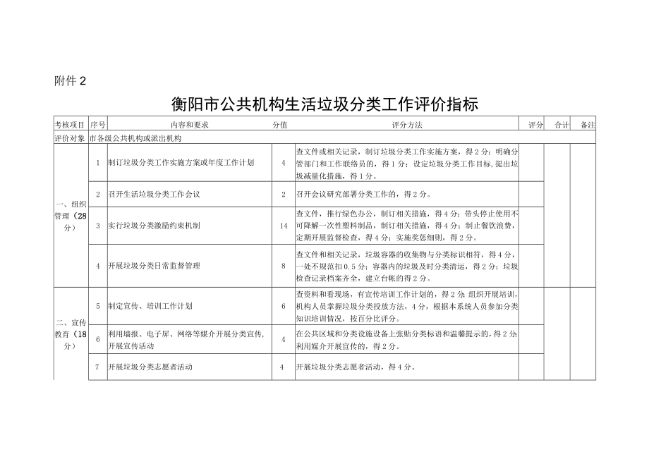 衡阳市公共机构生活垃圾分类工作评价指标.docx_第1页