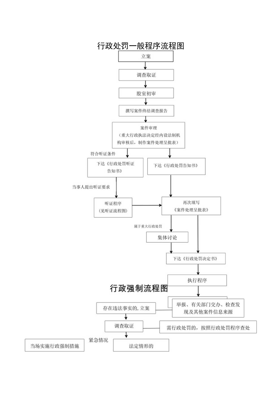 行政处罚一般程序流程图.docx_第1页