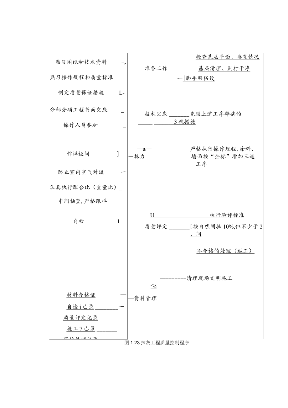 抹灰工程质量控制程序工程文档范本.docx_第1页