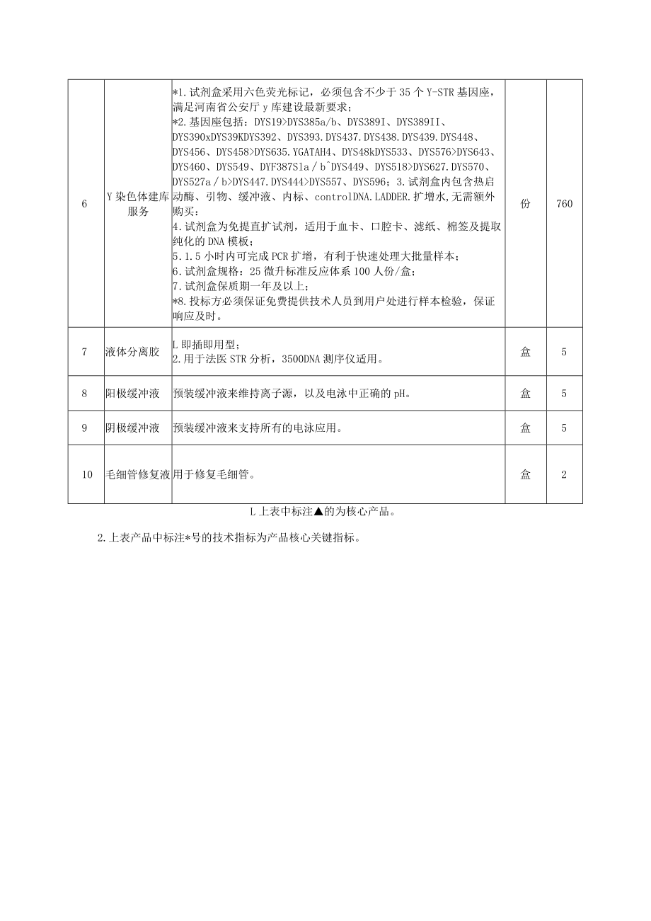 第五章采购需求.docx_第3页