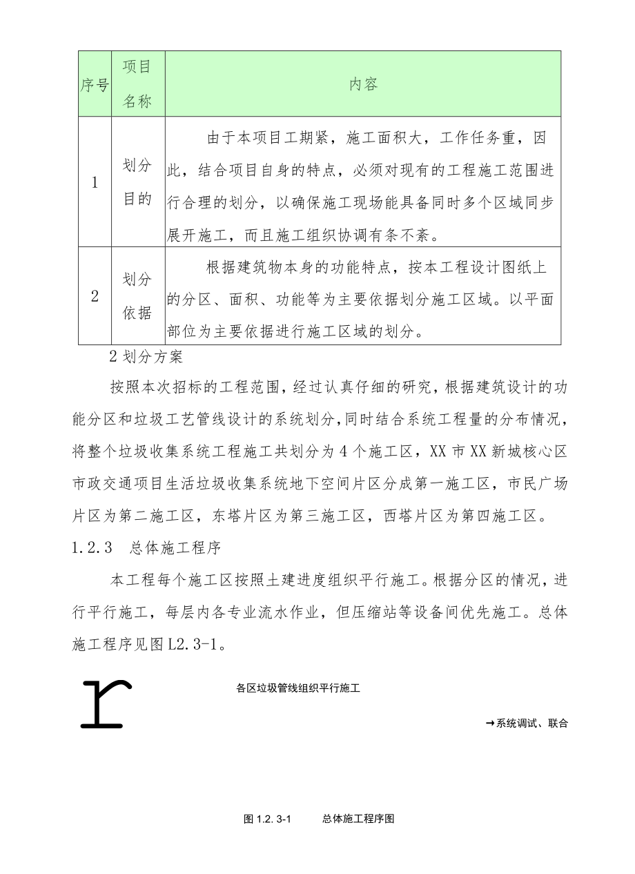 生活垃圾收集系统设备及管道安装工程施工进度计划和工期的保证措施.docx_第2页