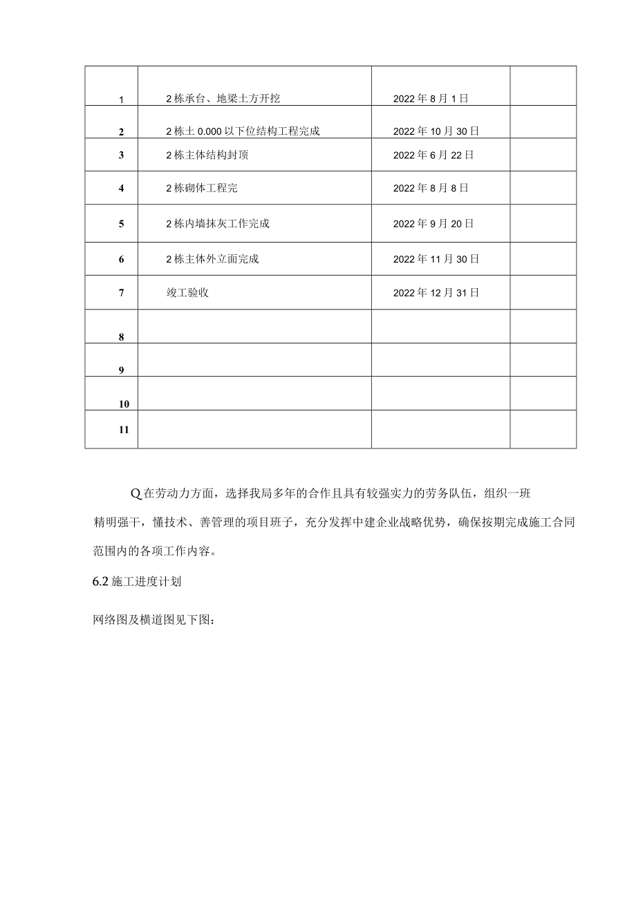 施工进度计划及保证措施.docx_第3页