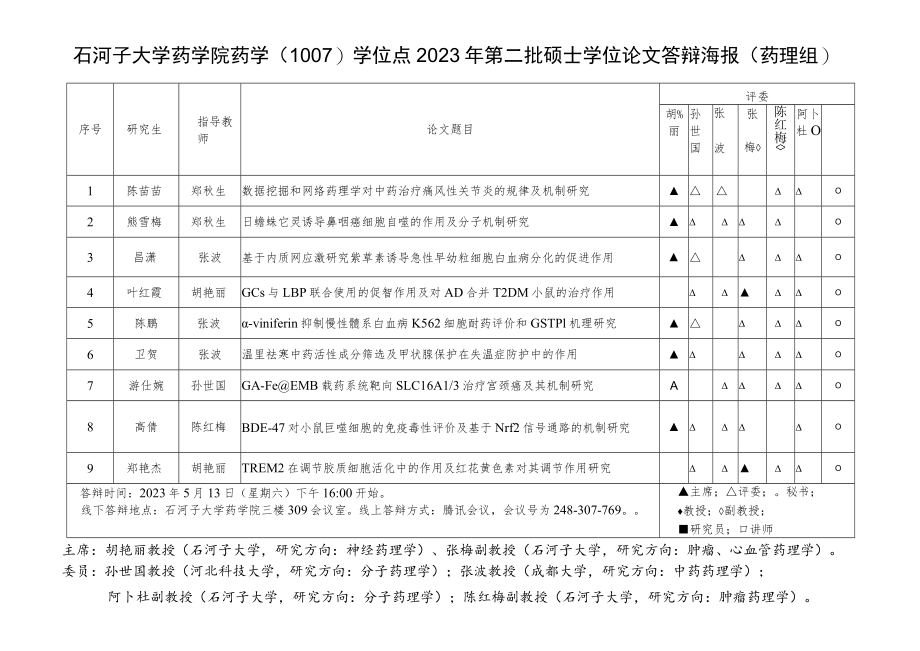 石河子大学药学院药学1007学位点2023年第二批硕士学位论文答辩海报药理组.docx_第1页