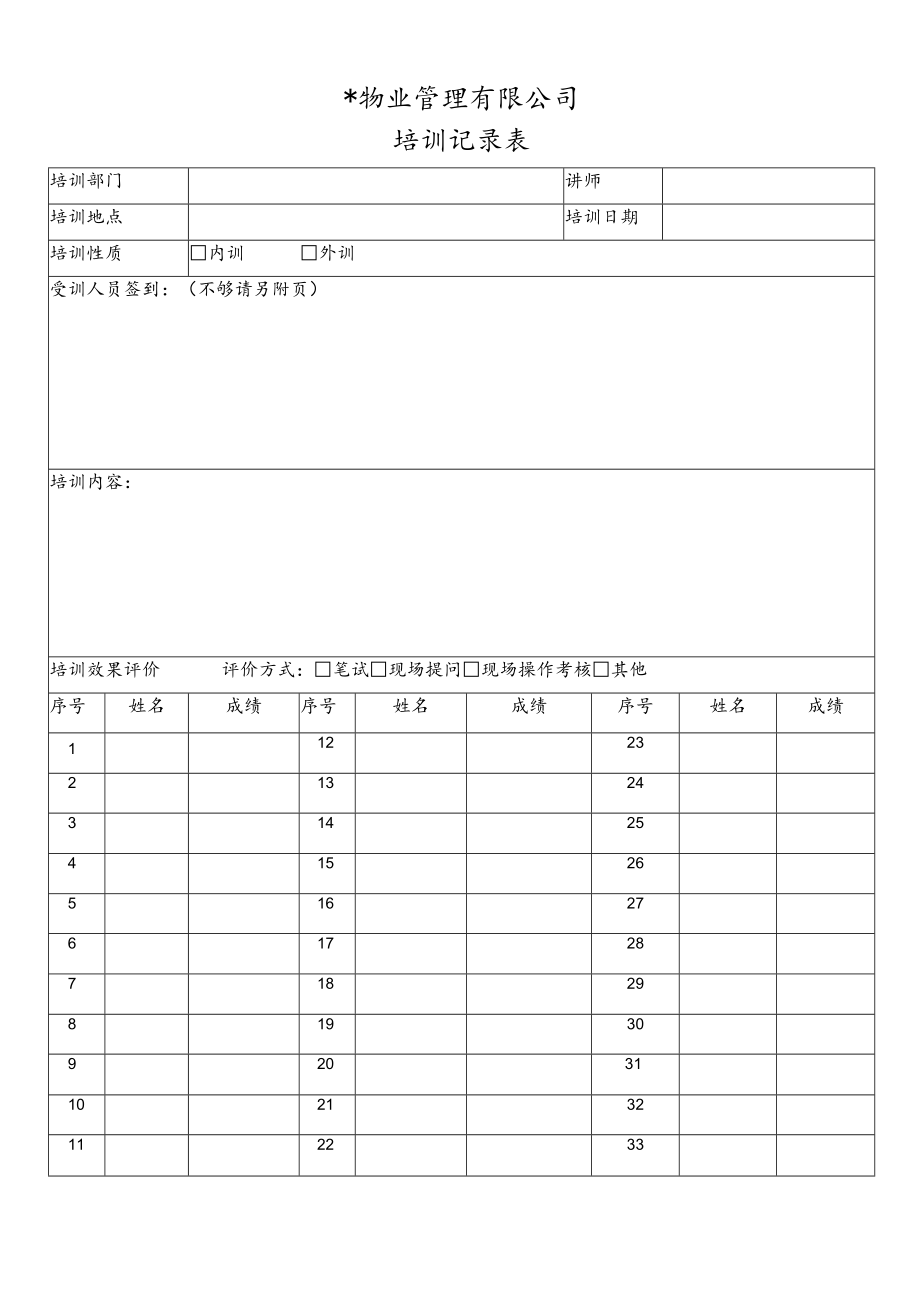 培训记录表secret工程文档范本.docx_第1页