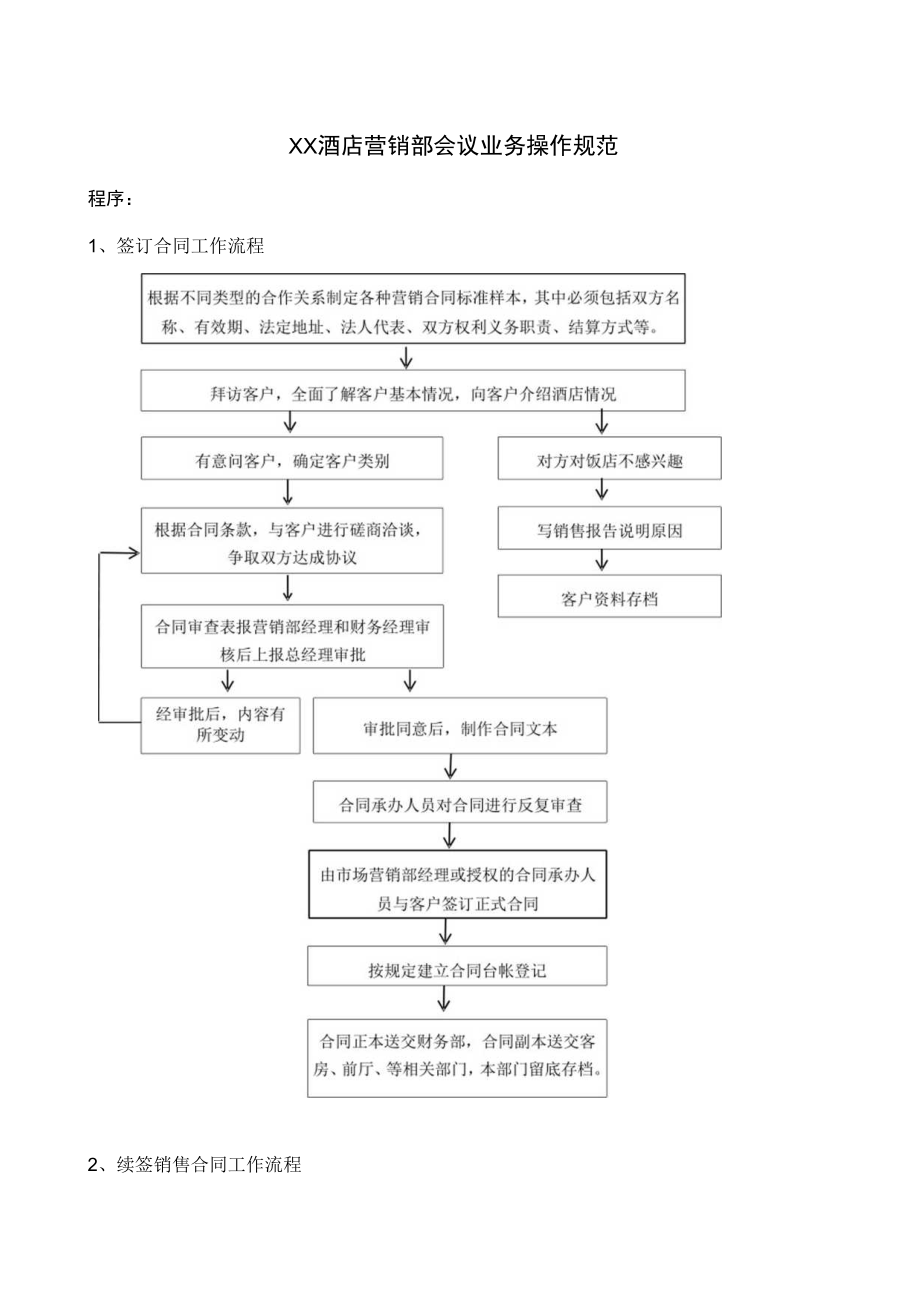 2023年整理-某酒店营销部销售合同模板签订规范.docx_第1页