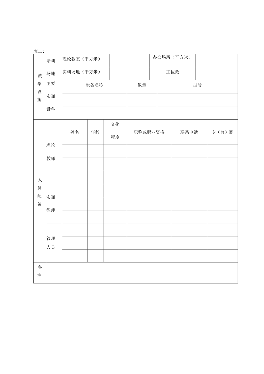 莱山区签约职业技能培训机构申报表.docx_第2页