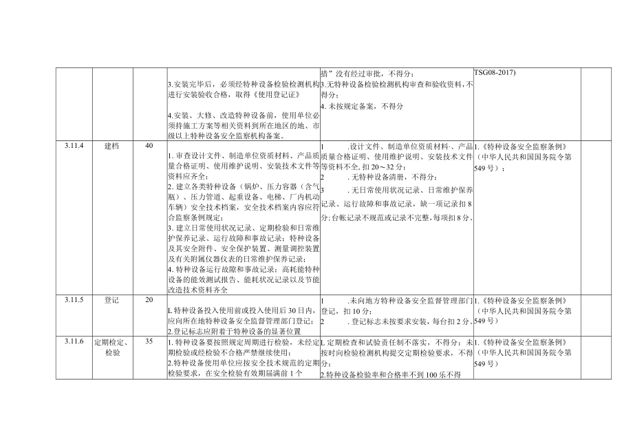 安全风险评估2023版（特种设备部分）.docx_第2页