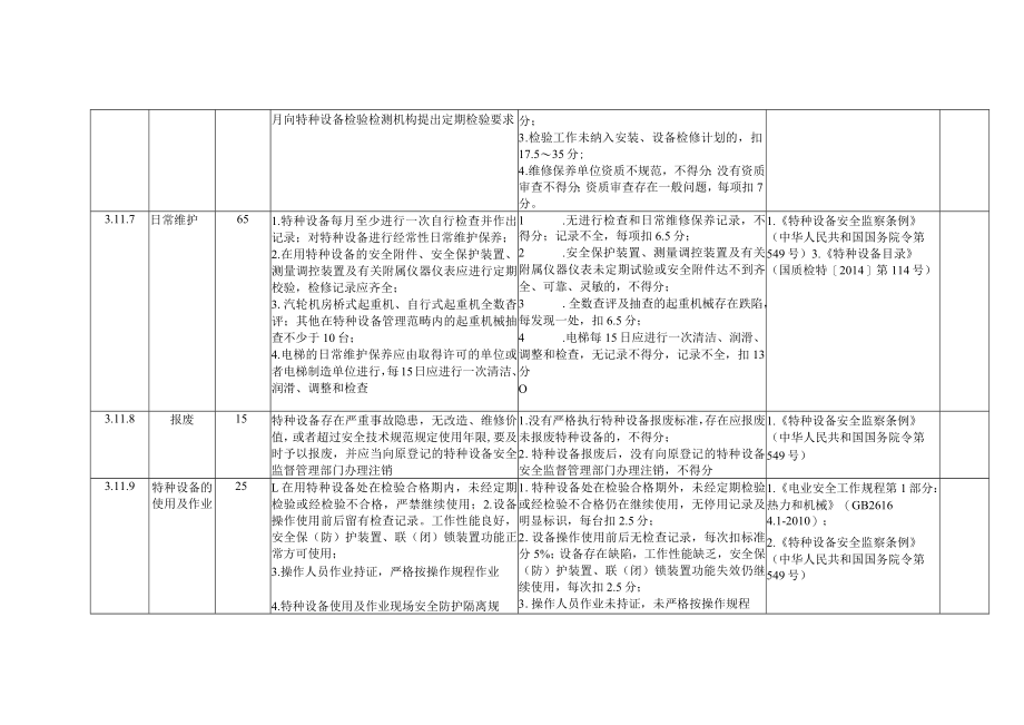 安全风险评估2023版（特种设备部分）.docx_第3页