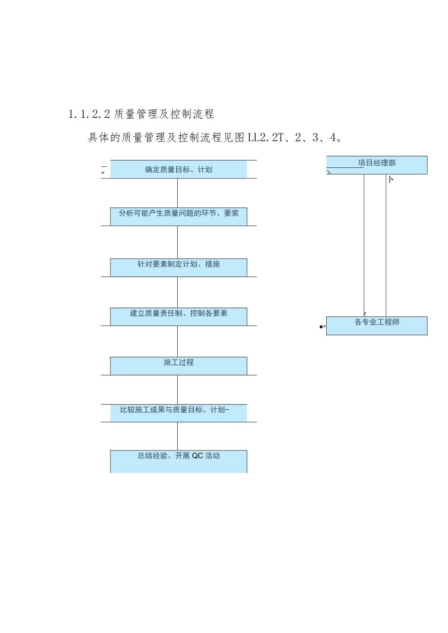 生活垃圾收集系统设备及管道安装工程施工质量保证措施及创优措施.docx_第3页