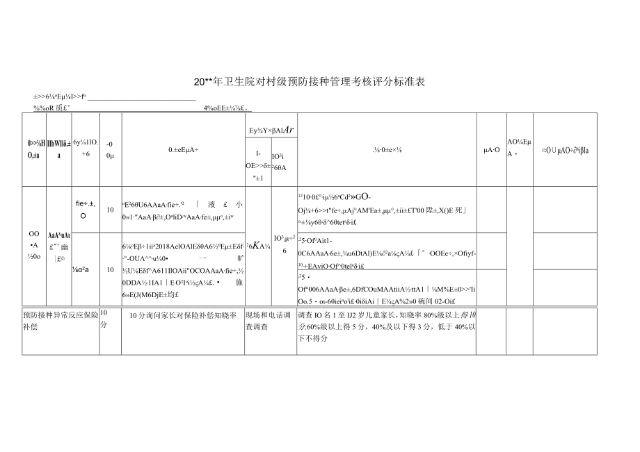 卫生院对村级预防接种管理考核评分标准表.docx_第1页