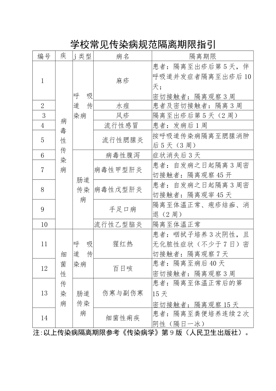 学校消毒记录册（完整）.docx_第3页