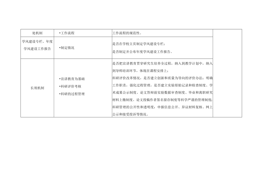 学风建设专项巡视打分表.docx_第2页