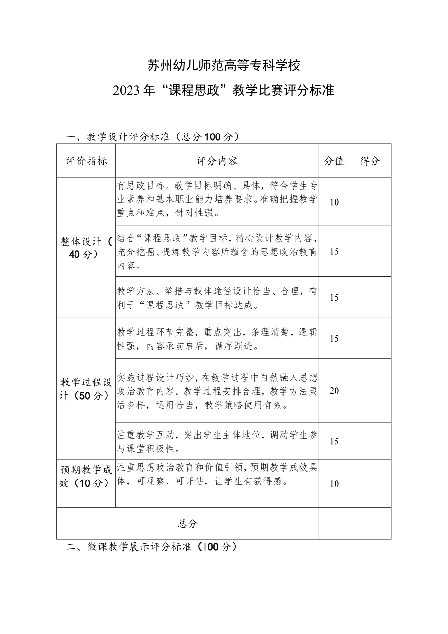 苏州幼儿师范高等专科学校2023年“课程思政”教学比赛评分标准.docx_第1页