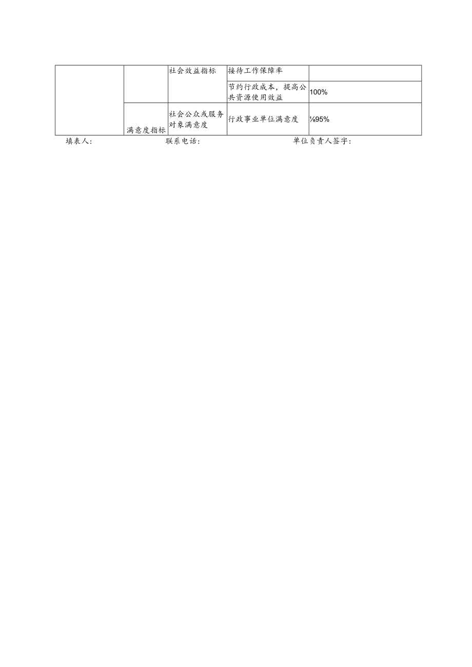 2023年度部门整体支出预算绩效目标申报表.docx_第2页