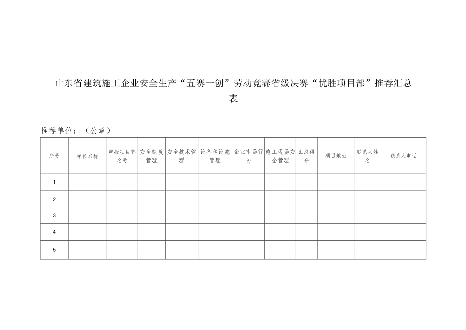 山东省建筑施工企业安全生产“五赛一创”劳动竞赛省级决赛名额分配表.docx_第3页