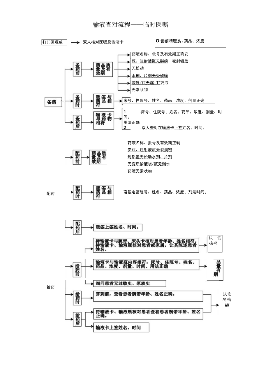 输液查对流程（临时）.docx_第1页