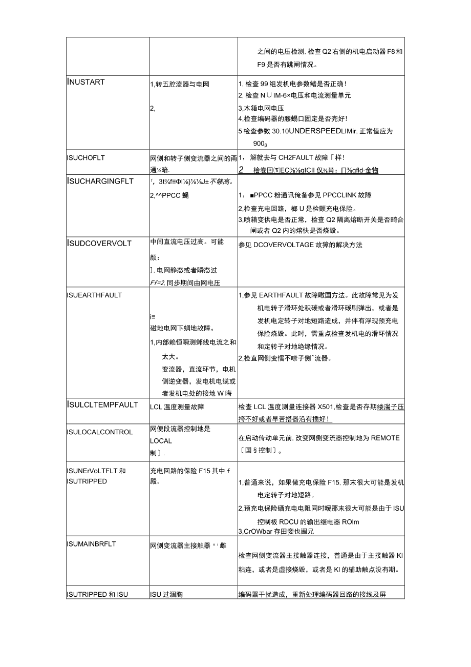 变频器常见故障原因及处理方法.docx_第3页