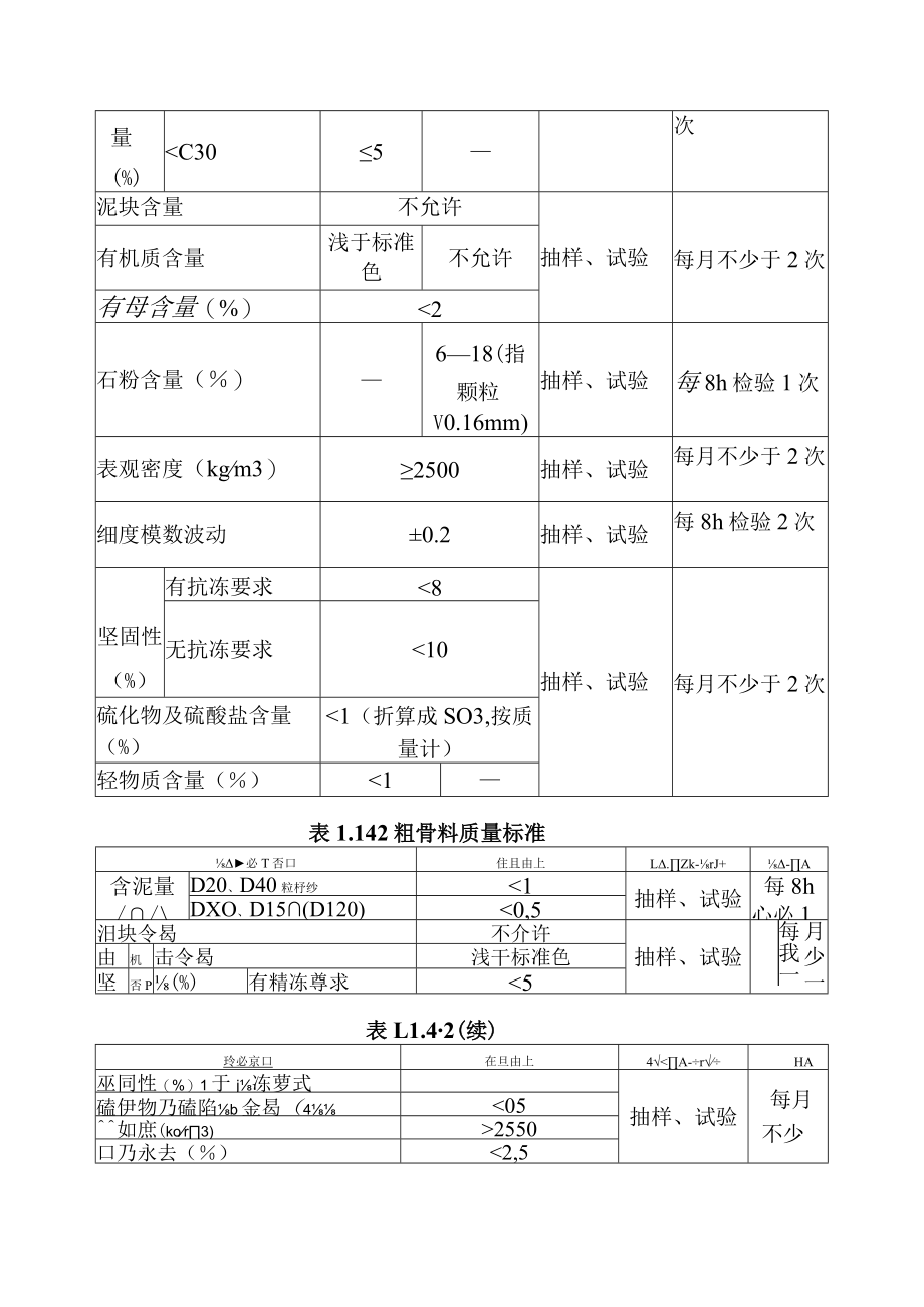 黄河防洪工程普通混凝土工程单元工程施工质量标准.docx_第2页