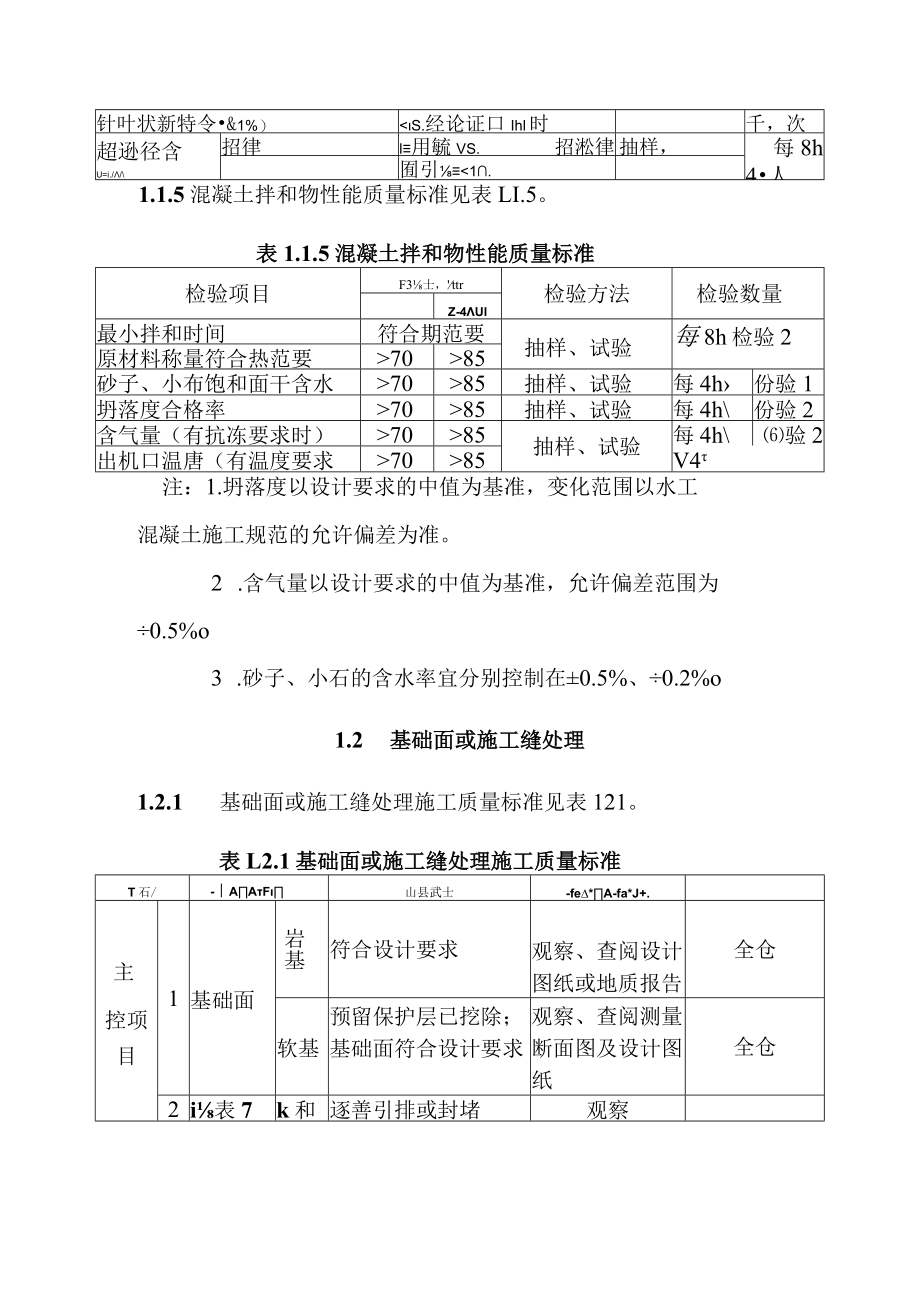 黄河防洪工程普通混凝土工程单元工程施工质量标准.docx_第3页