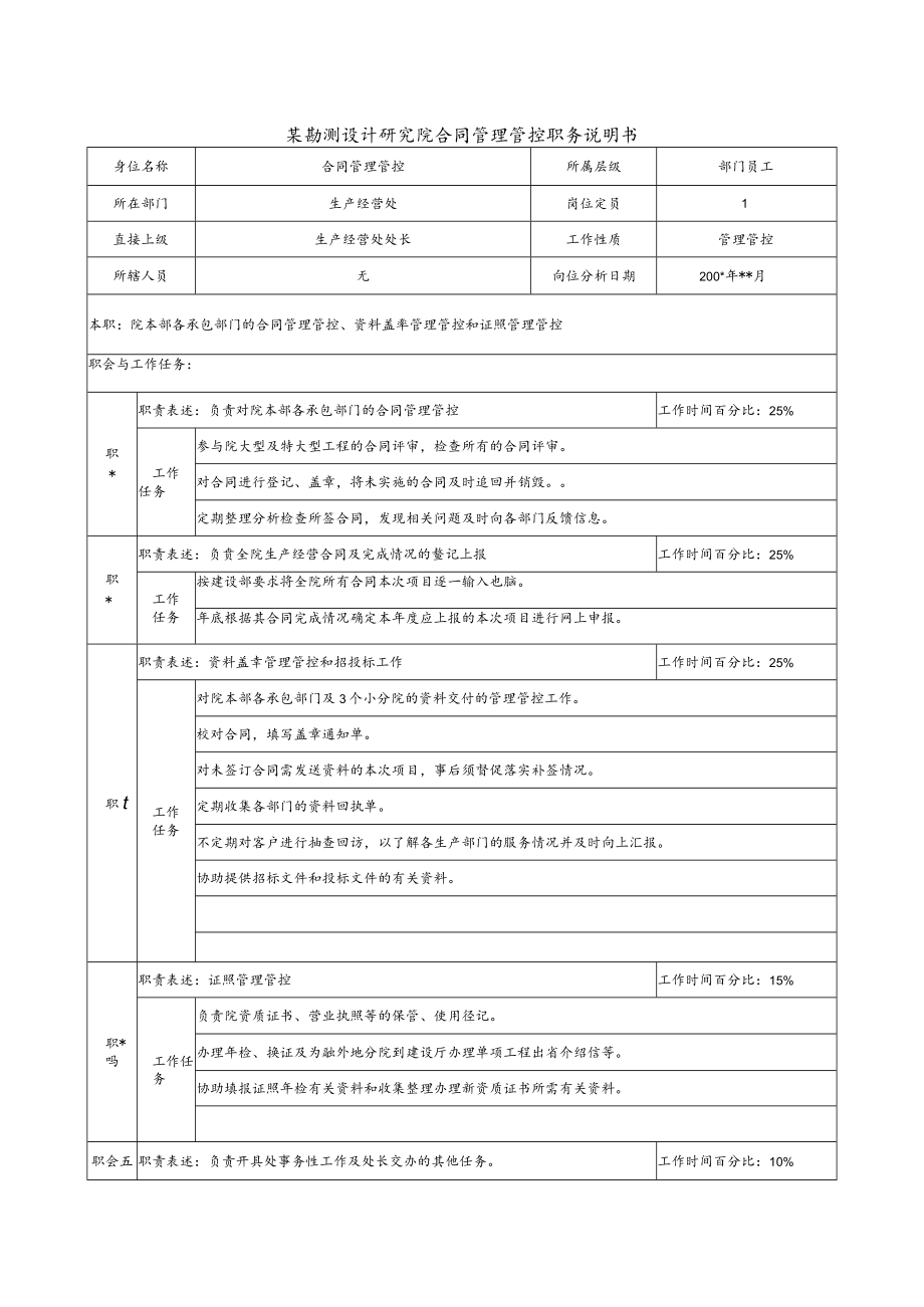 2023年整理-某勘测设计研究院合同模板管理职务说明书.docx_第1页