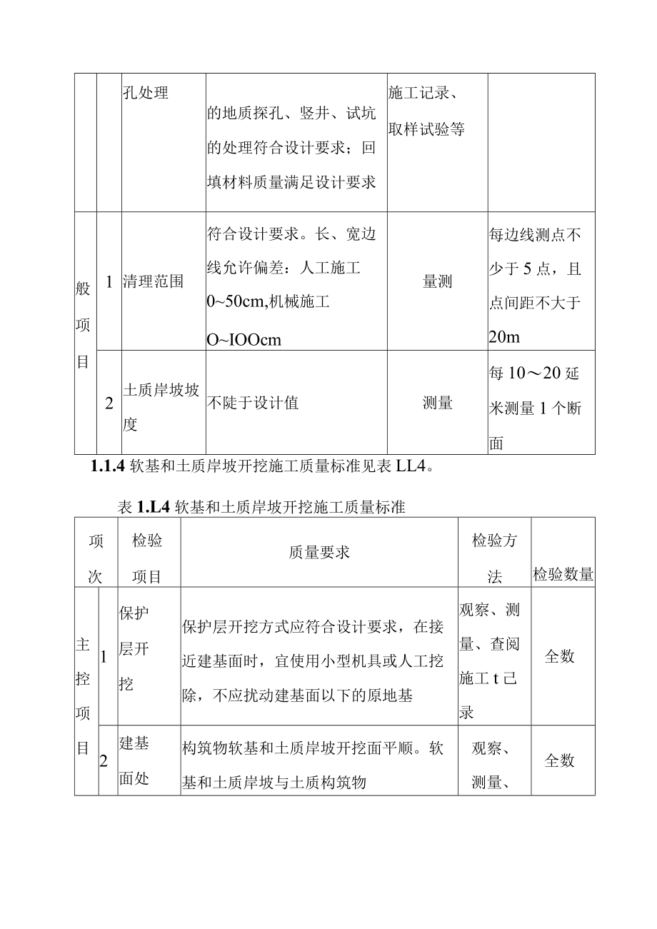 黄河防洪工程土方工程单元工程施工质量标准.docx_第2页