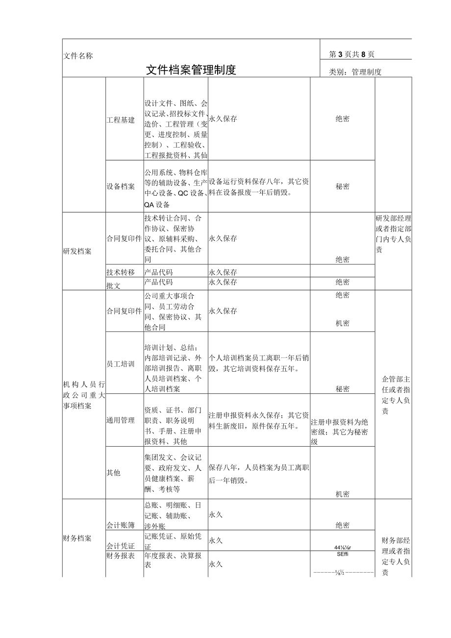 文件档案管理制度.docx_第3页