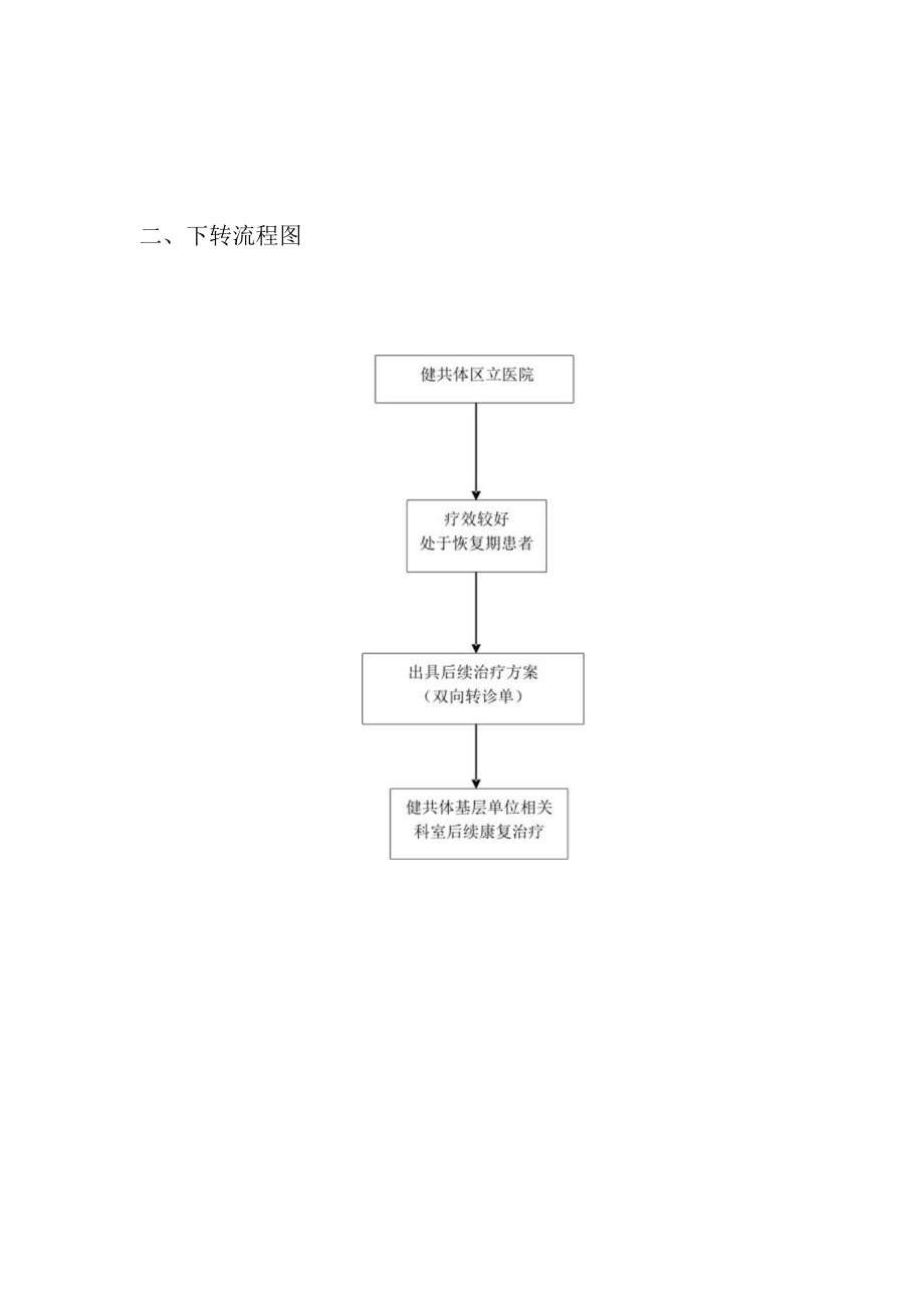 隐珠街道易通路社区卫生服务中心双向转诊服务流程.docx_第2页