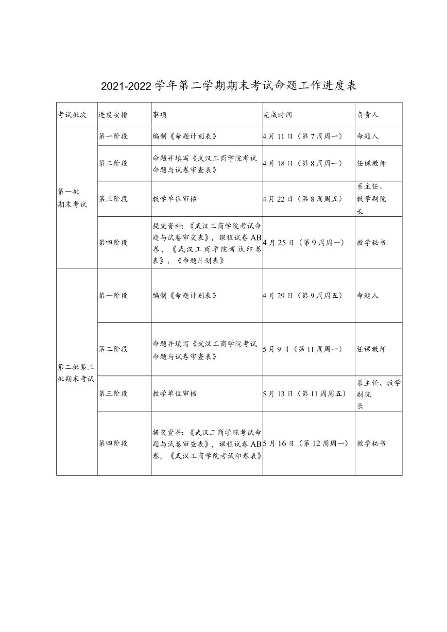 2021-2022学年第二学期期末考试命题工作进度表.docx_第1页