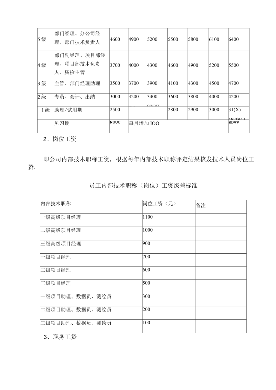 薪酬福利管理制度09277.docx_第3页