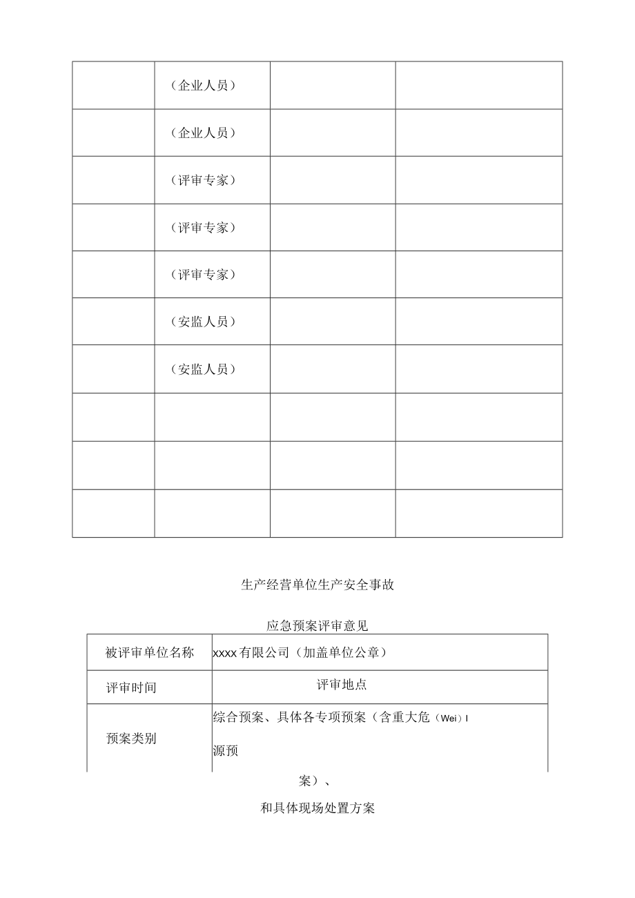 【预案】应急预案备案表格.docx_第3页